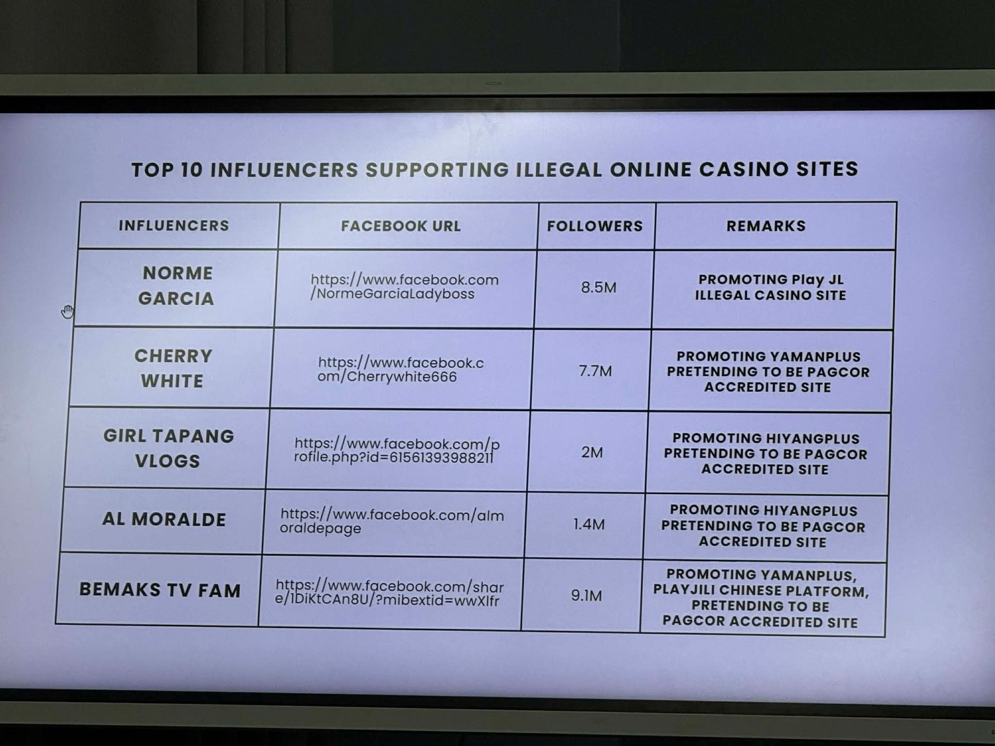 Paldo No More: Influencers Face Illegal Online Gambling Probe